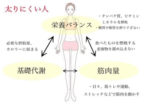 濡れやすい 体質|常に漏れてる…濡れやすい女子必見！生活習慣から見る原因や対。